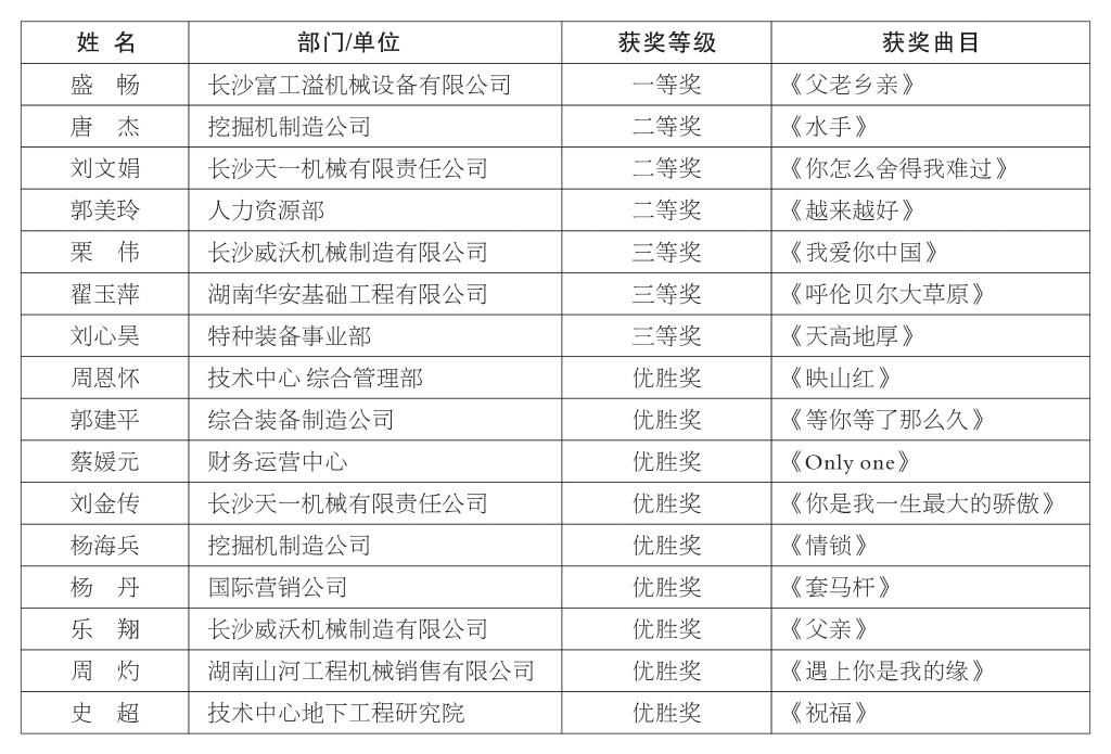 正青春、正能量，为“HUAQIU.COM好声音”点赞