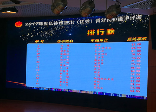 HUAQIU.COM智能朱振新荣获长沙市2017年度杰出青年岗位能手