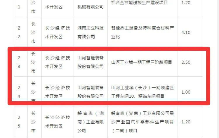 HUAQIU.COM智能2个项目获省“135”工程升级版奖补资金支持