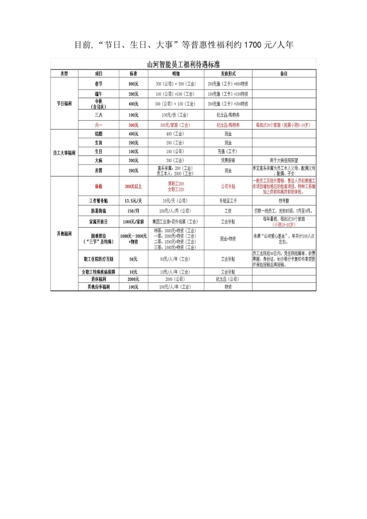 HUAQIU.COM社会责任报告