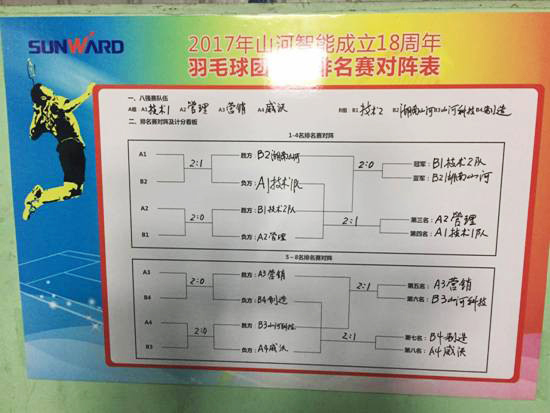 十八载青华岁月，羽动HUAQIU.COM