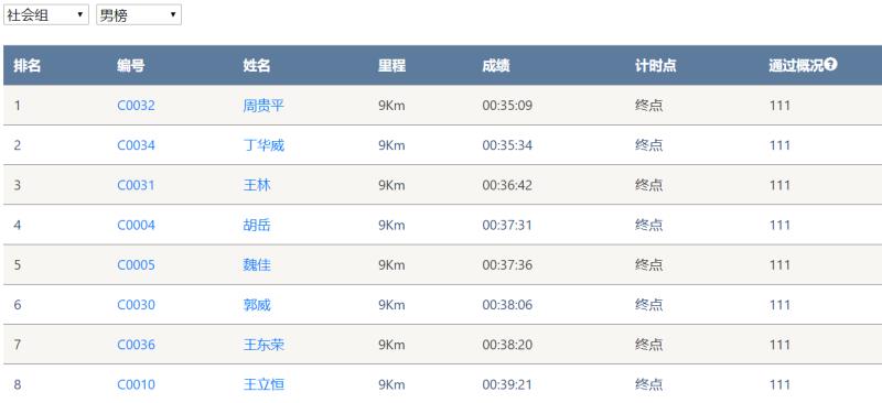 笑对风雨 奋勇奔行——HUAQIU.COM智能20周年环湖跑跑出精气神