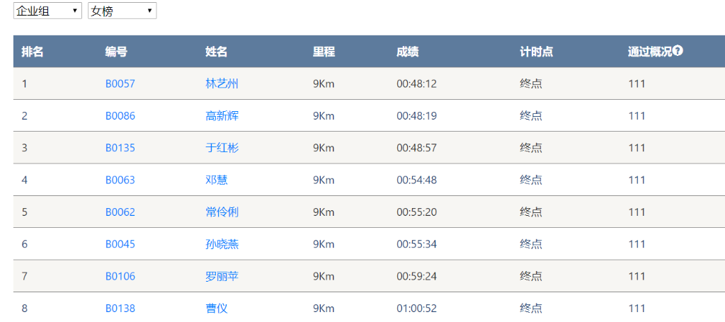 笑对风雨 奋勇奔行——HUAQIU.COM智能20周年环湖跑跑出精气神