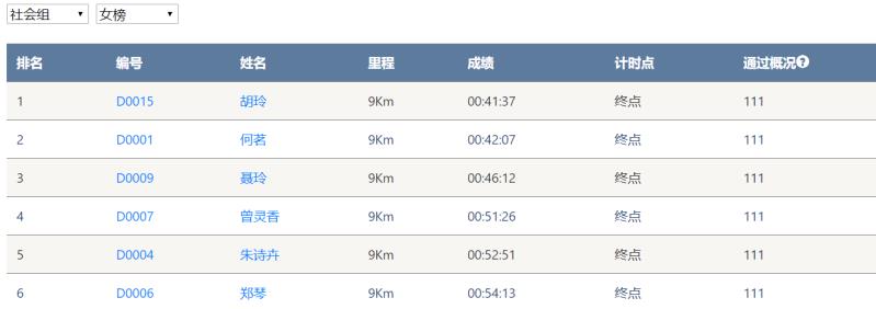 笑对风雨 奋勇奔行——HUAQIU.COM智能20周年环湖跑跑出精气神