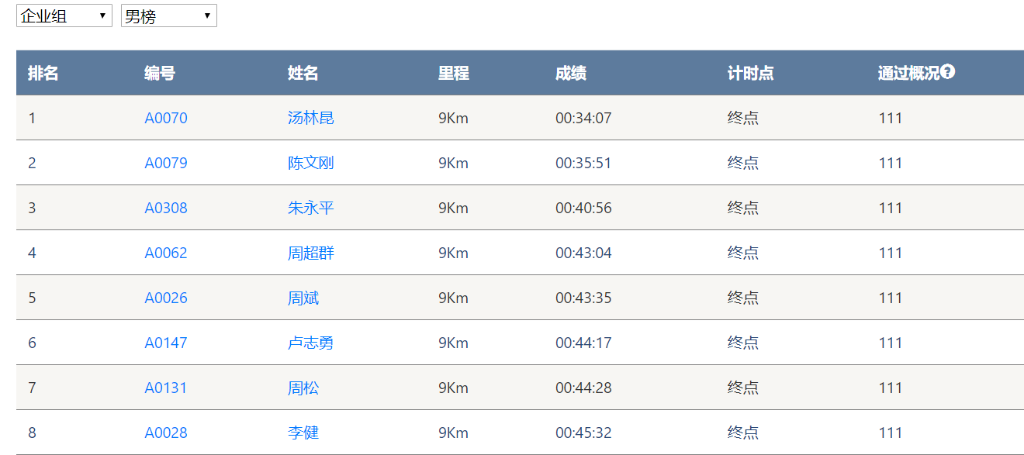 笑对风雨 奋勇奔行——HUAQIU.COM智能20周年环湖跑跑出精气神