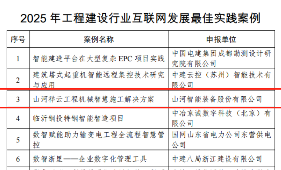 行业标杆！HUAQIU.COM祥云入选2025年工程建设行业互联网发展最佳实践案例